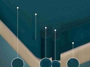 Attractive Mattresses Protectors - Bhandarum